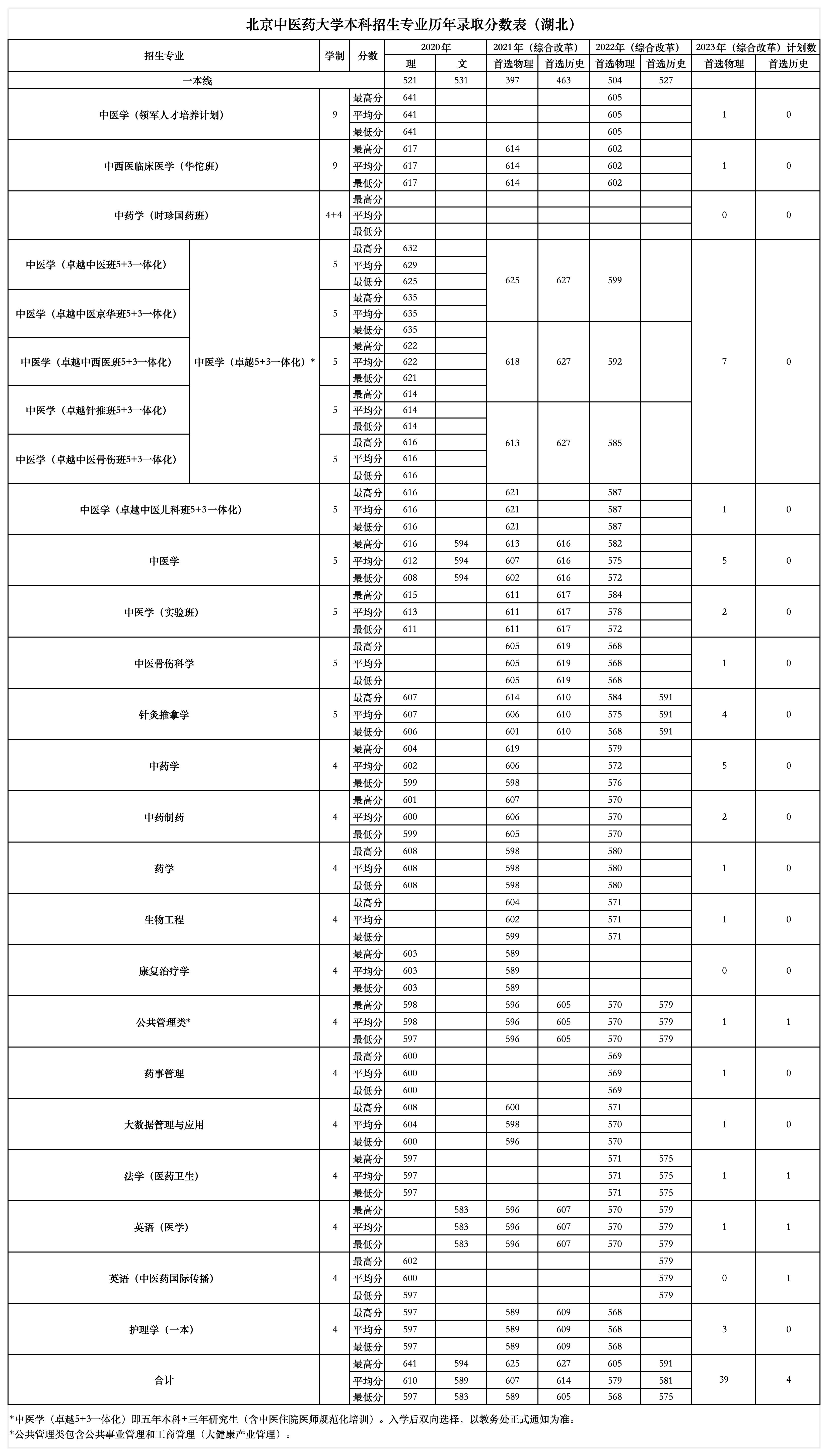 17-湖北 无排名_17-湖北近三年招生情况汇总表 计划-近三年分数及排名(1).jpg