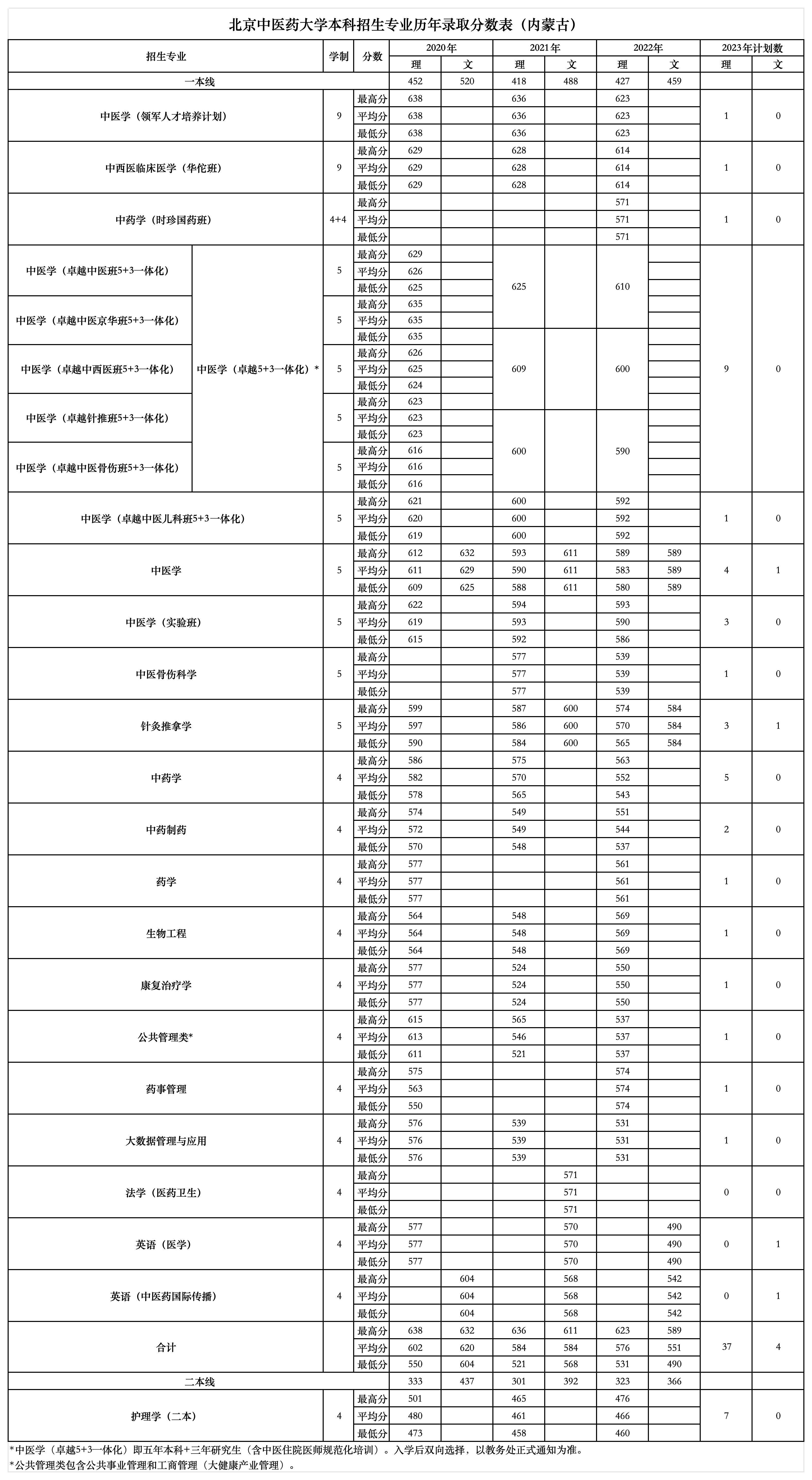 5-内蒙 无排名_5-内蒙古近三年招生情况汇总表 计划-内蒙古.jpg