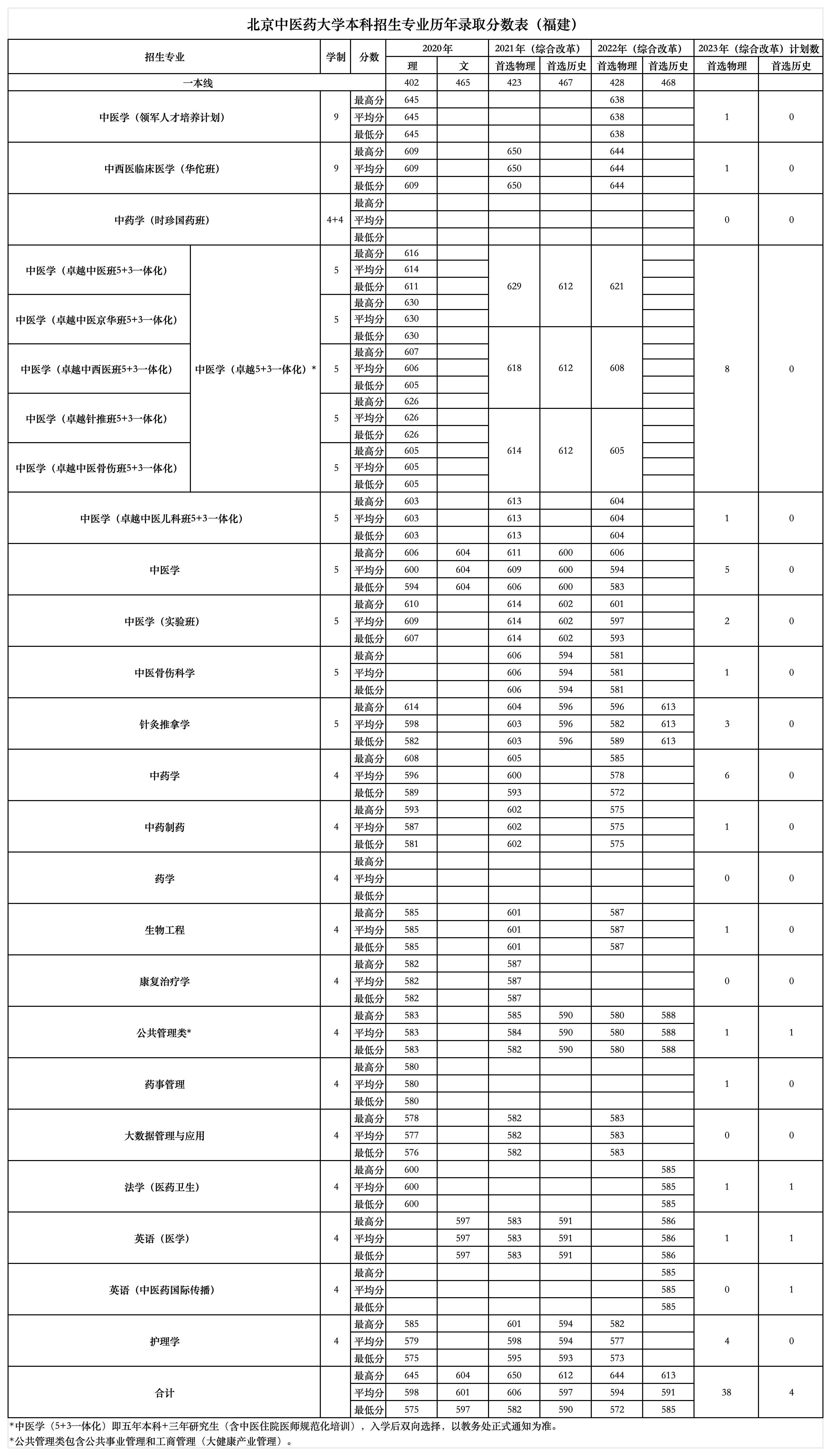 13-福建 无排名_13-福建近三年招生情况汇总表 计划-福建.jpg