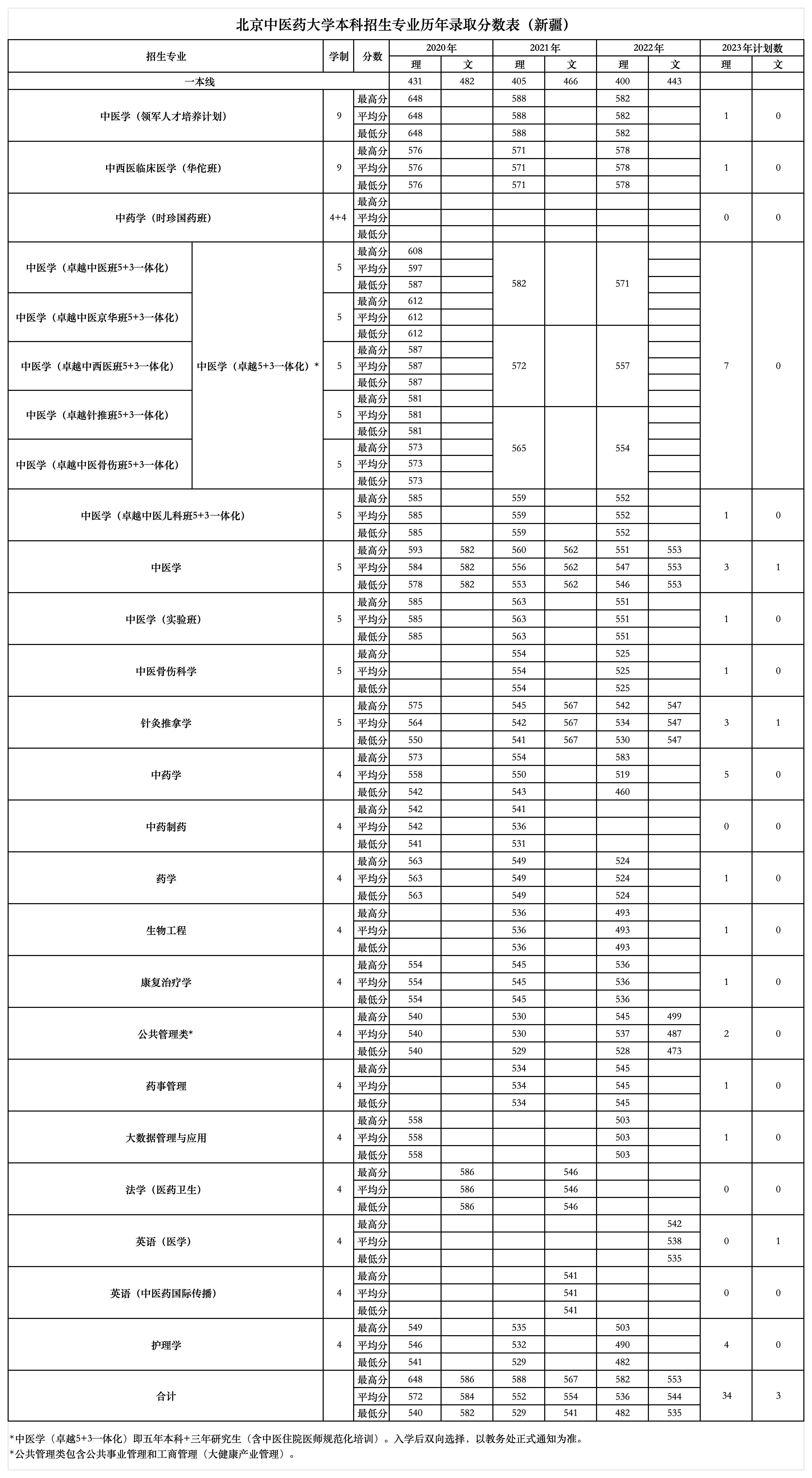 31-新疆 无排名_31-新疆近三年招生情况汇总表 计划-近三年分数及排名.jpg